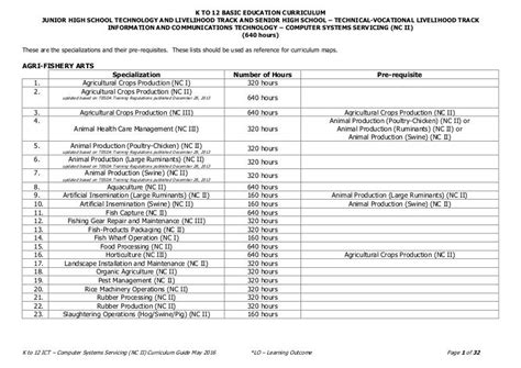 determine criteria for testing electronics components|Computer Systems Servicing NC II → LO1: Determine criteria for .